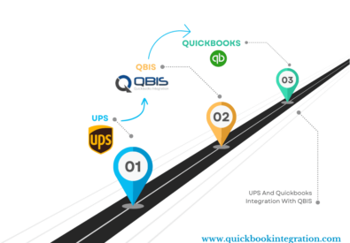 QuickBooks Desktop I...